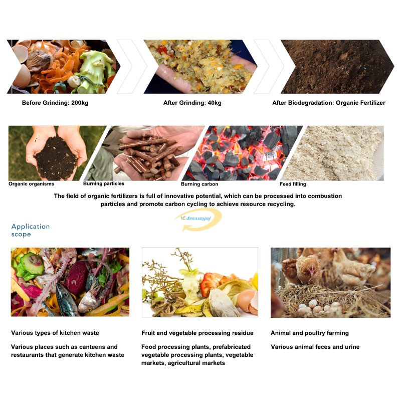 Ticari Mutfak Atık Öğütücü Mak - Commercial Kitchen Garbage Disposal incelemesi ve fiyatı